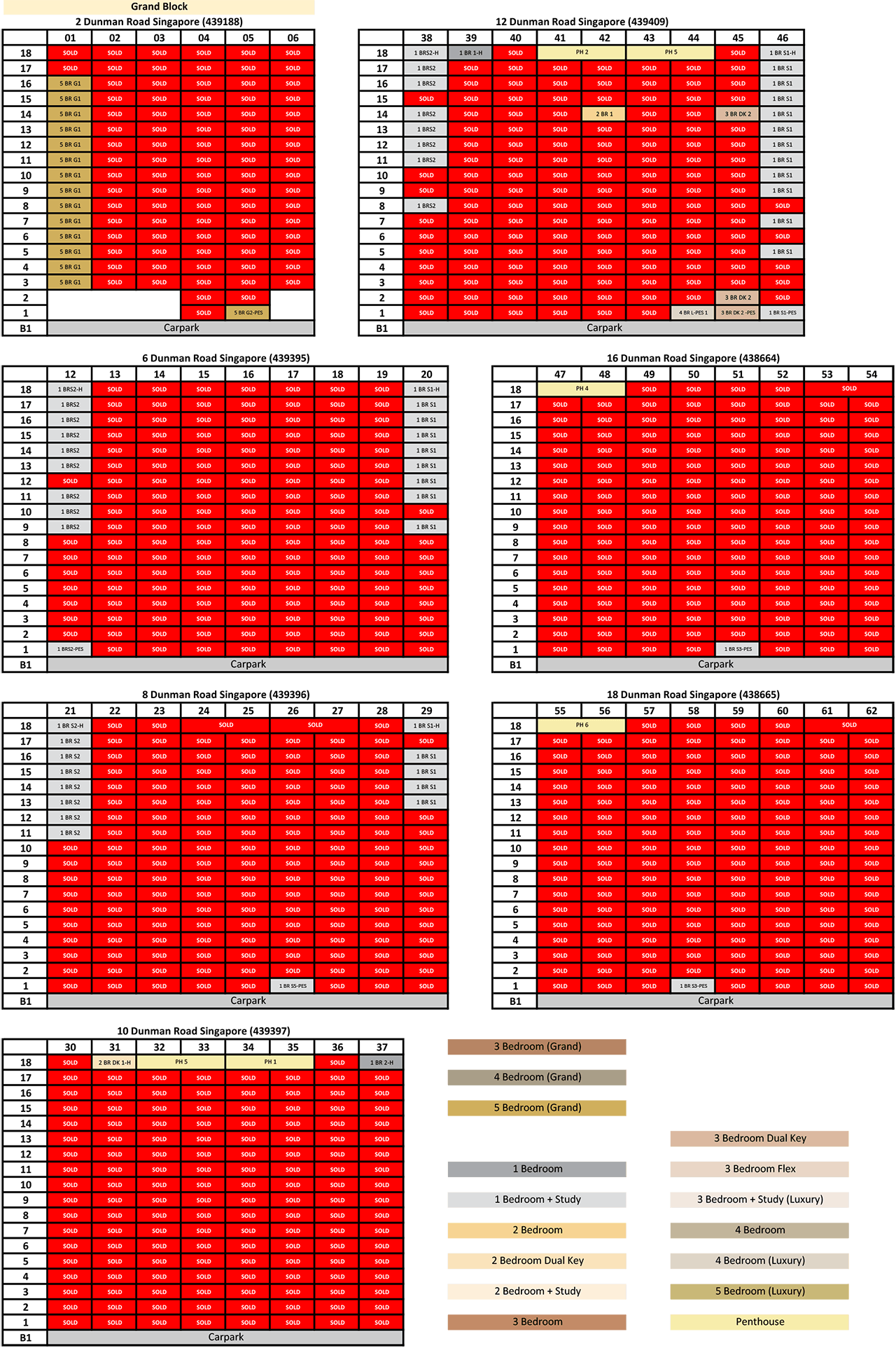 Grand Dunman balance unit chart dated 1 August 2026, showing available and sold units by stack and level